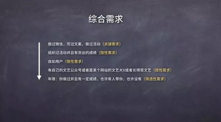 手把手教你写一份优秀的简历