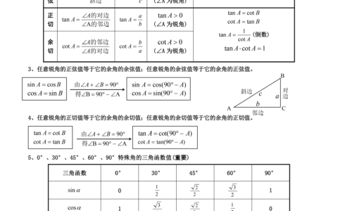 锐角三角函数表是什么（常用三角函数值表）