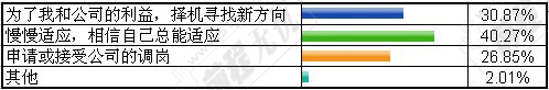 被录用后发现自己不适合这个职位怎么