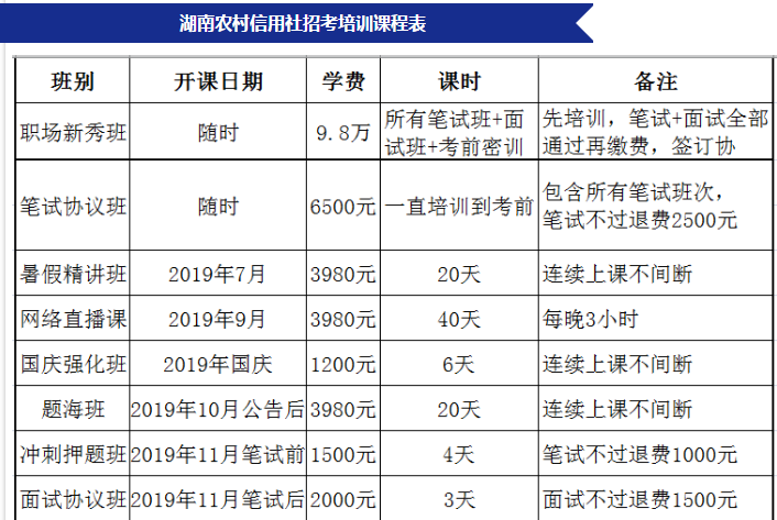 2020湖南农村信用社面试时需要注意什么