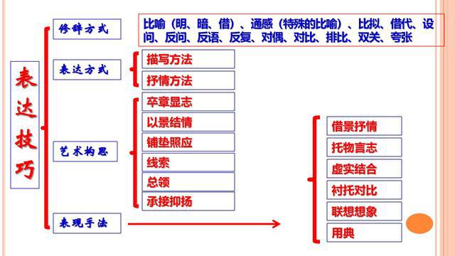 班主任提炼文言文满分公式28组，全班62人期末考试无1人丢分