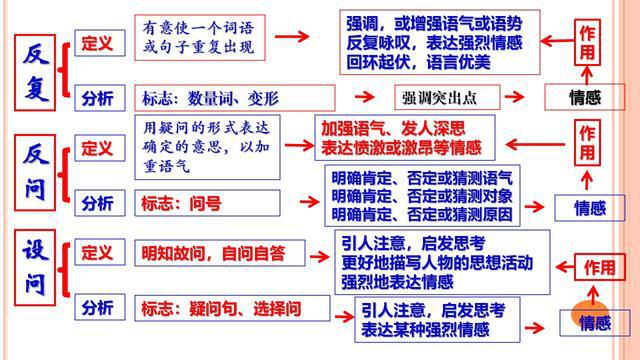 班主任提炼文言文满分公式28组，全班62人期末考试无1人丢分