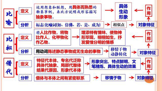 班主任提炼文言文满分公式28组，全班62人期末考试无1人丢分