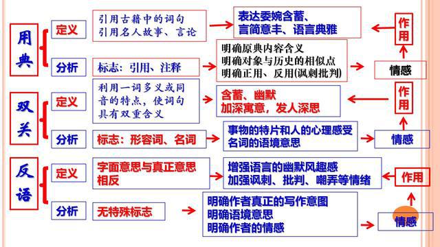 班主任提炼文言文满分公式28组，全班62人期末考试无1人丢分
