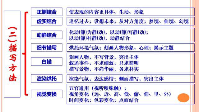 班主任提炼文言文满分公式28组，全班62人期末考试无1人丢分