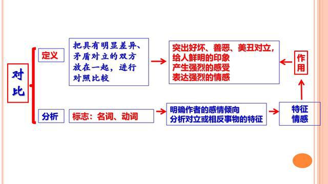 班主任提炼文言文满分公式28组，全班62人期末考试无1人丢分