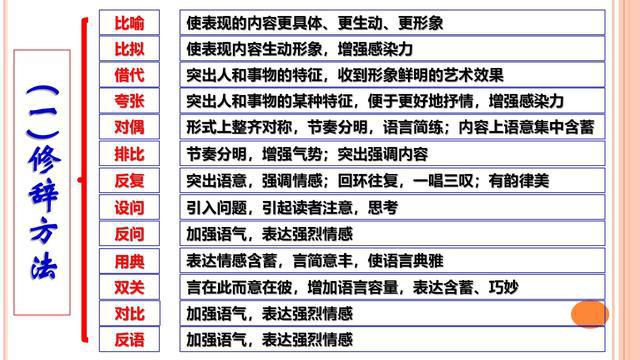 班主任提炼文言文满分公式28组，全班62人期末考试无1人丢分