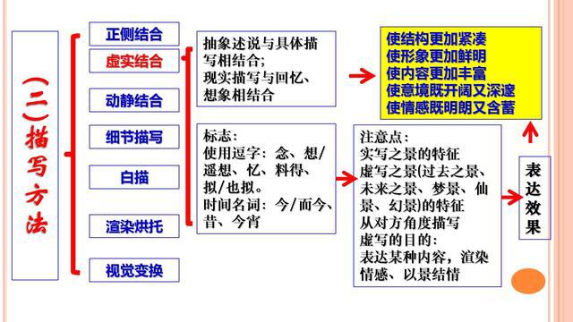 班主任提炼文言文满分公式28组，全班62人期末考试无1人丢分