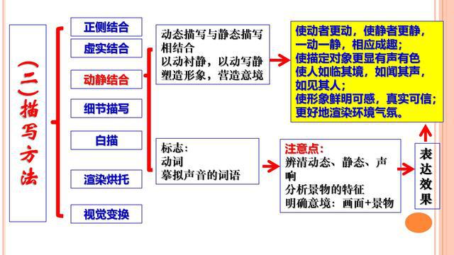 班主任提炼文言文满分公式28组，全班62人期末考试无1人丢分