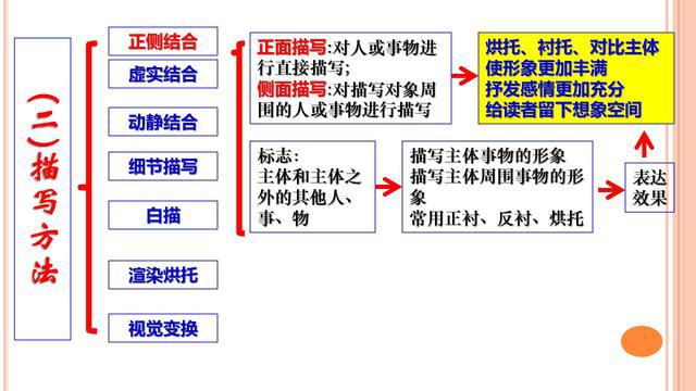 班主任提炼文言文满分公式28组，全班62人期末考试无1人丢分