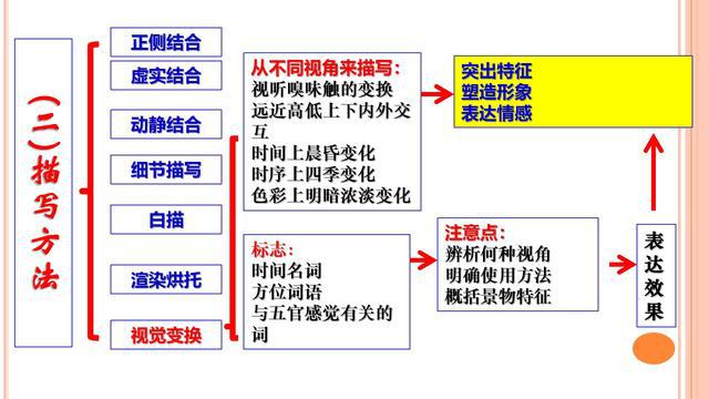 班主任提炼文言文满分公式28组，全班62人期末考试无1人丢分