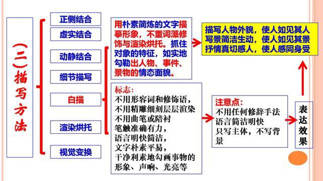 班主任提炼文言文满分公式28组，全班62人期末考试无1人丢分