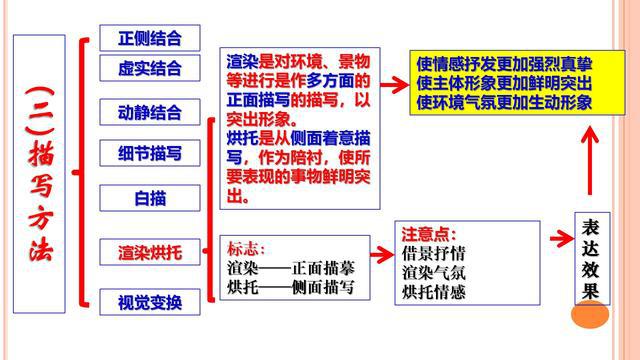 班主任提炼文言文满分公式28组，全班62人期末考试无1人丢分