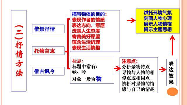 班主任提炼文言文满分公式28组，全班62人期末考试无1人丢分