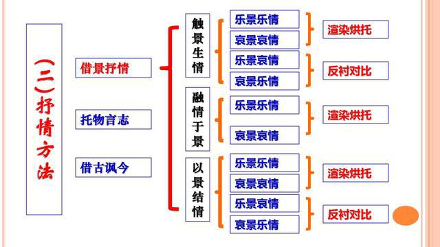 班主任提炼文言文满分公式28组，全班62人期末考试无1人丢分