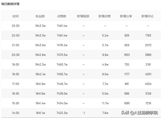 抖音短视频怎么才能上热门