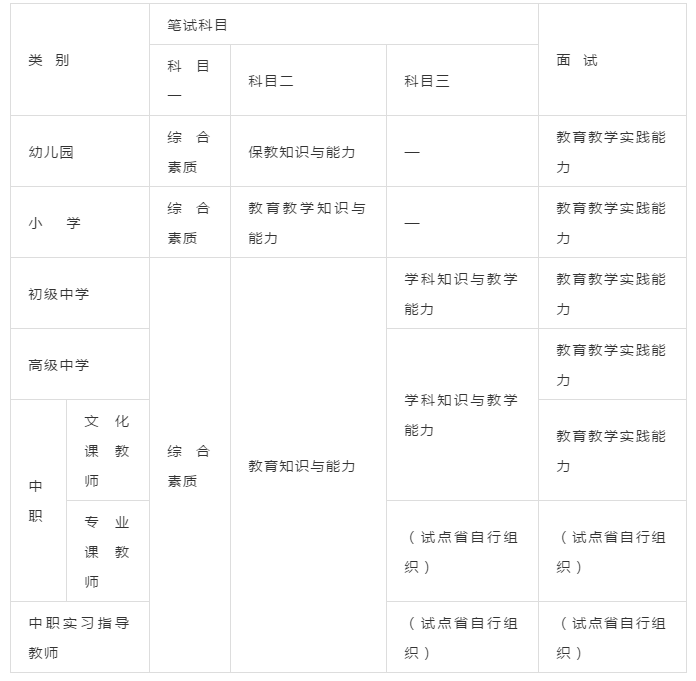 教师资格笔试和面试哪个更难