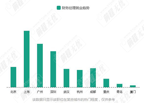 先搞懂自己的身价，跳槽才能谈对薪！