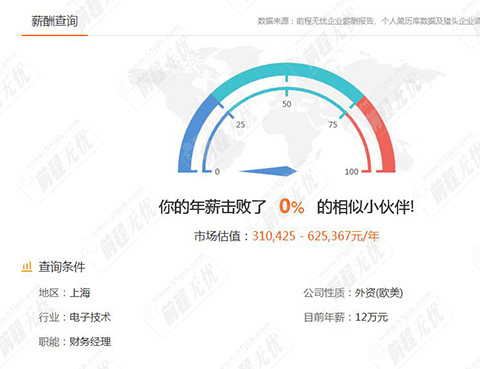 先搞懂自己的身价，跳槽才能谈对薪！