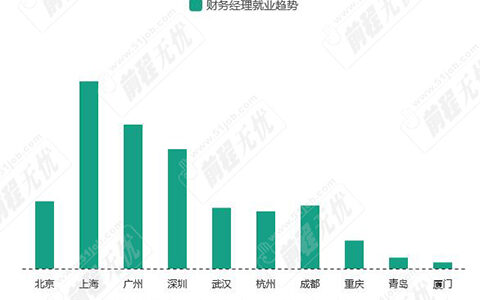 如何在跳槽前客观评估自己的身价