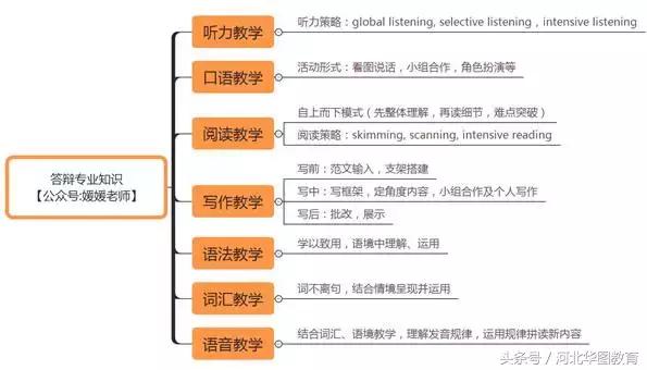 资格证面试：全面解锁面试答辩-英语