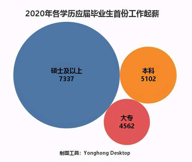 2020年874万毕业生工作找的如何了？