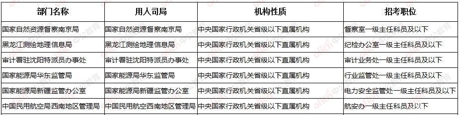 考公务员应届生VS在职的优势