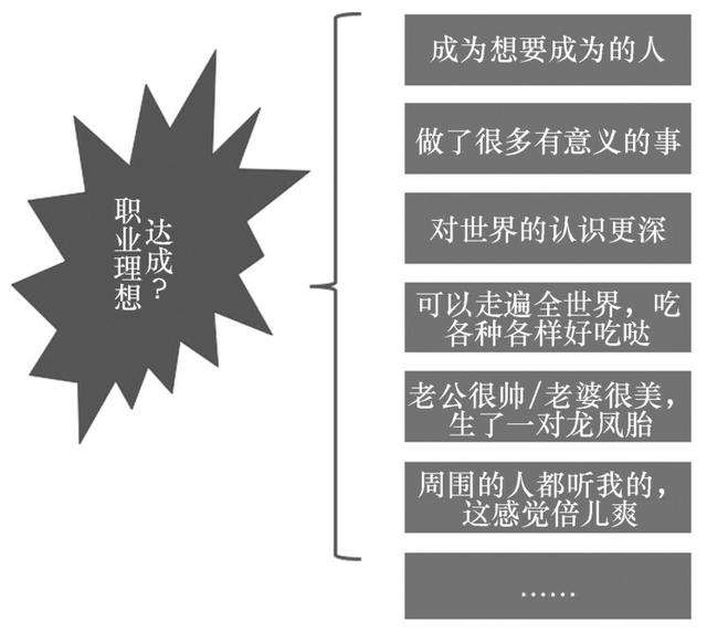 2020大学生求职就业百科全书