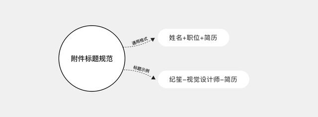 2020大学生求职就业百科全书