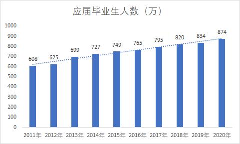疫情影响下，公考是较好的出路吗？
