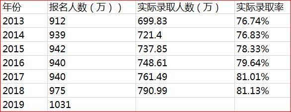 越来越多的人选择考研，那考研以后就业真的就一帆风顺了吗？