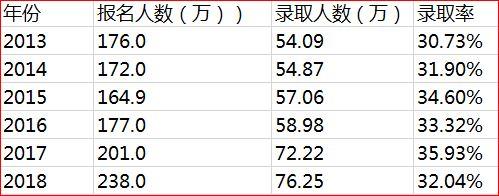 越来越多的人选择考研，那考研以后就业真的就一帆风顺了吗？