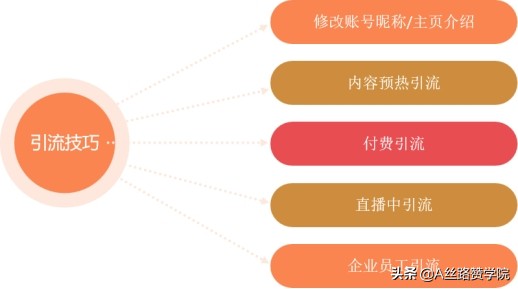 学会这五种引流方法，让你的直播间人气爆棚