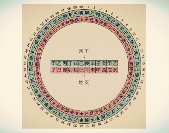 日月星辰是什么意思（日月星辰代表的爱情）