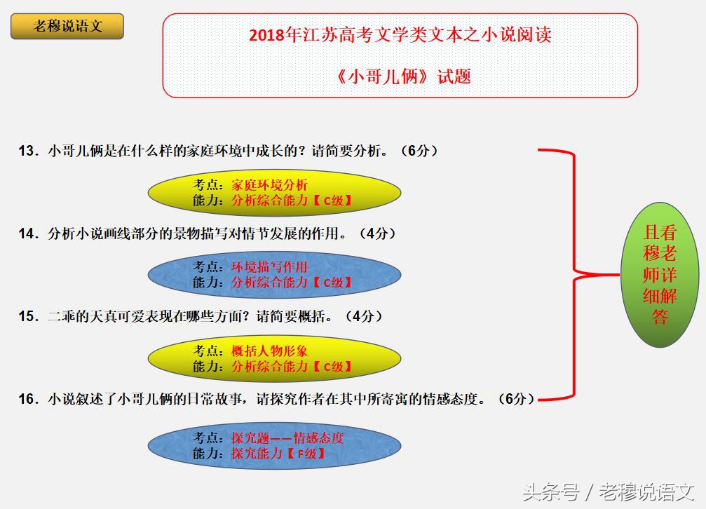 小哥儿俩阅读理解答案解析（小哥儿俩阅读理解详细分析）