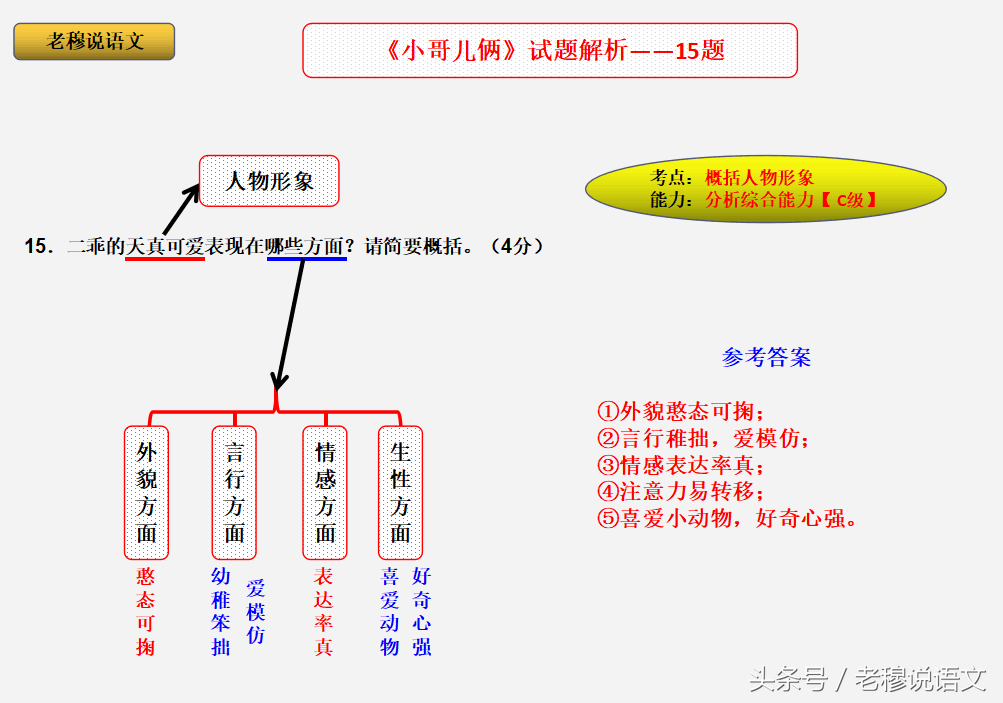 小哥儿俩阅读理解答案解析（小哥儿俩阅读理解详细分析）