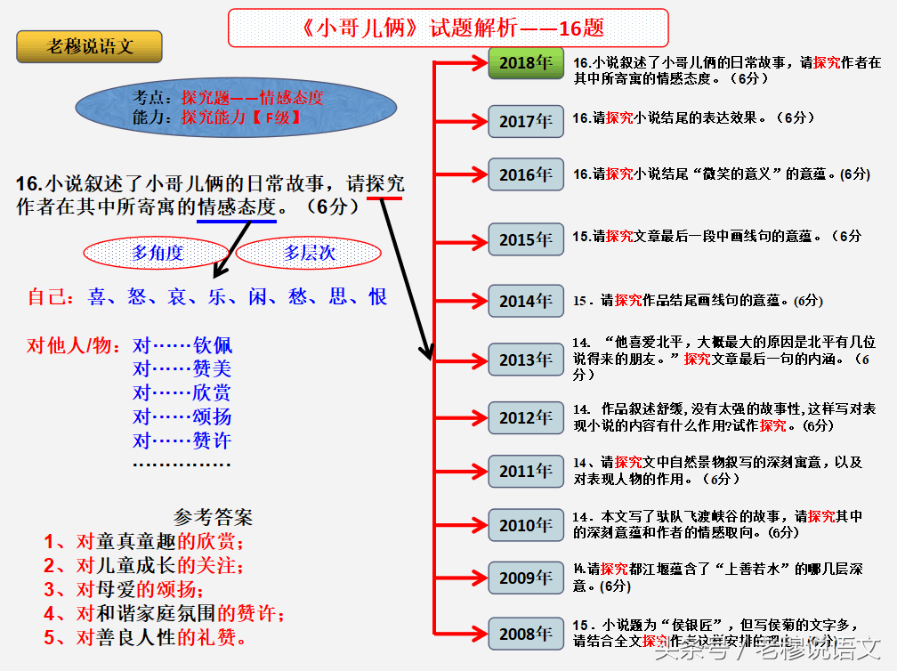 小哥儿俩阅读理解答案解析（小哥儿俩阅读理解详细分析）