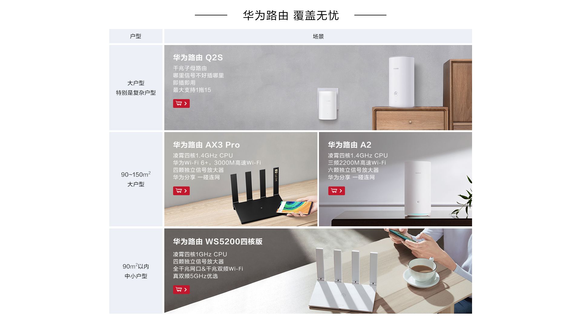 华为路由Q2S(华为路由Q2设置)