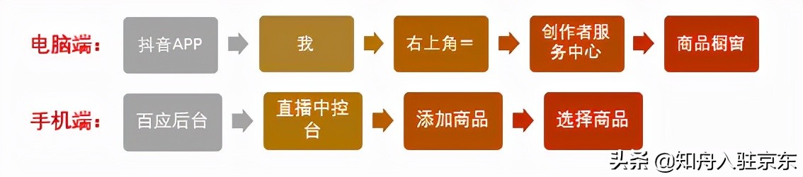 抖音直播带货时如何添加商品？知舟详解一步到位