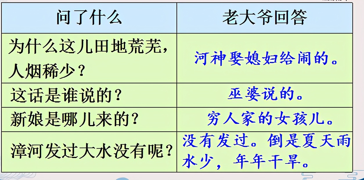 西门豹治邺教案（西门豹治邺教案板书设计）