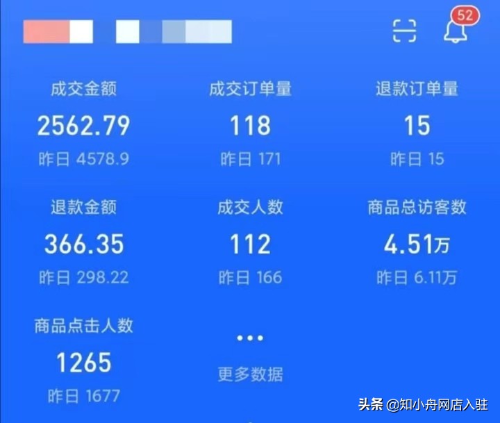 抖音小店入驻：没有营业执照怎么做？如何运营抖店？