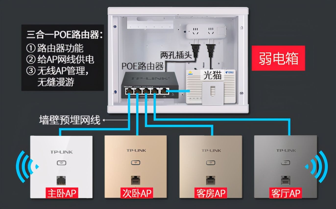 家庭组网选择AC+AP组网方式，还是单独无线路由器组网方式？
