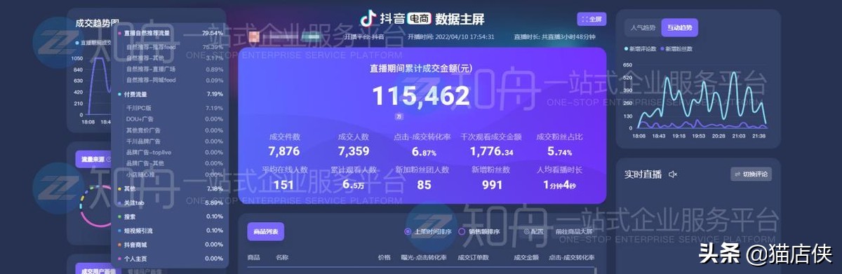 抖音小店入驻怎么取消蓝V认证？入驻资质汇总解答