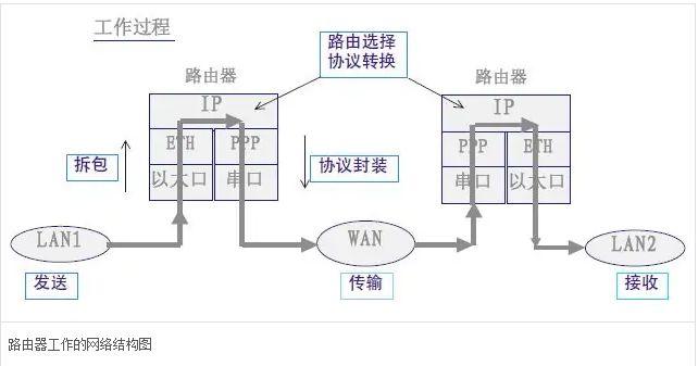 路由器亮红灯怎么解决(路由器亮红灯该怎么解决)