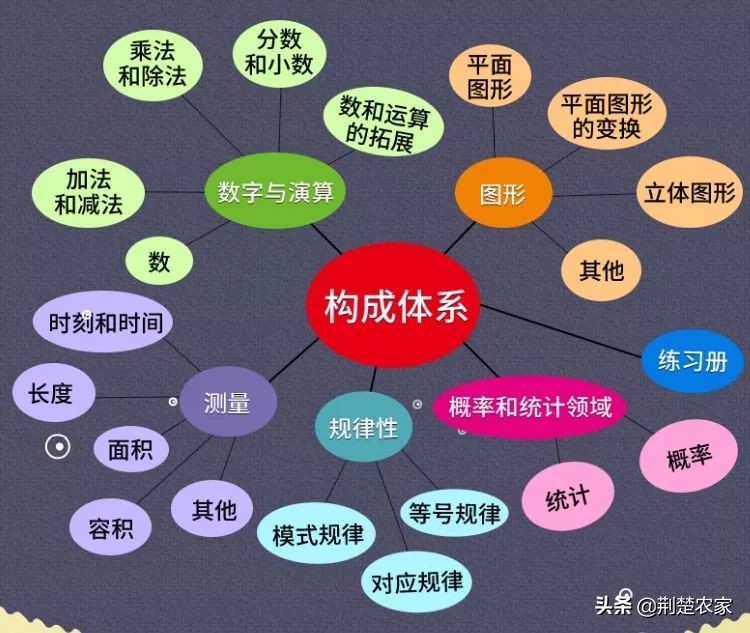 数学绘本故事一年级怎么做（小学一年级自创绘本图）