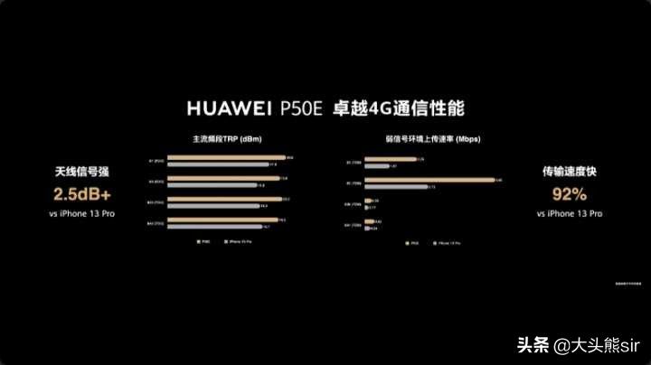 华为P50E(华为p50e手机)