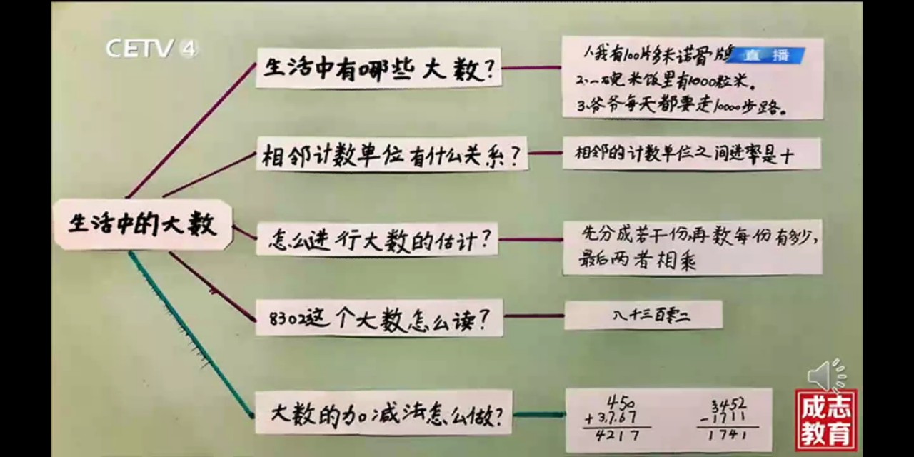 二年级下册数学思维导图（二年级思维导图数学）