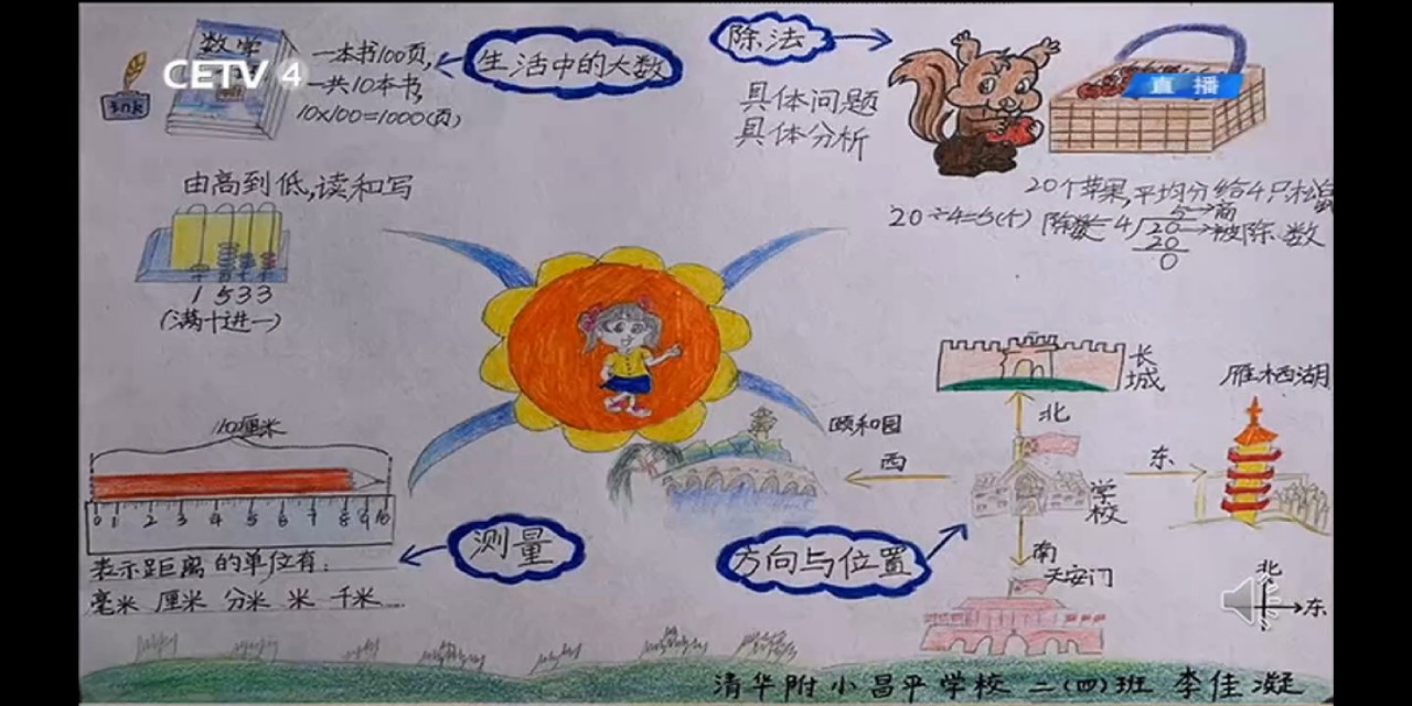 二年级下册数学思维导图（二年级思维导图数学）