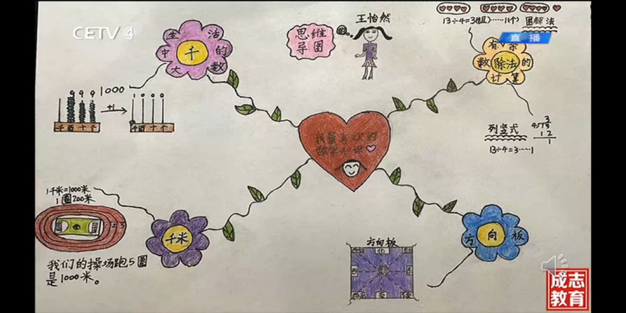 二年级下册数学思维导图（二年级思维导图数学）
