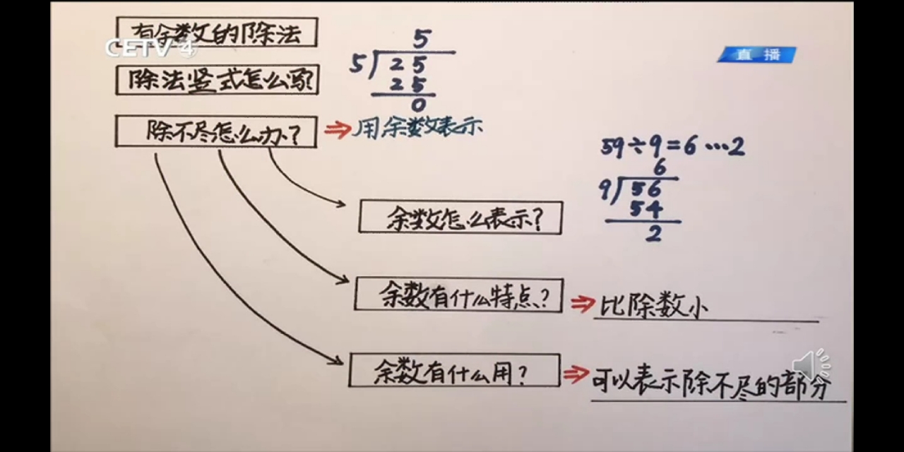 二年级下册数学思维导图（二年级思维导图数学）